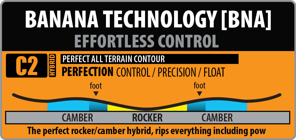  Lib Tech Cygnus BM Banana Technology C2 rocker