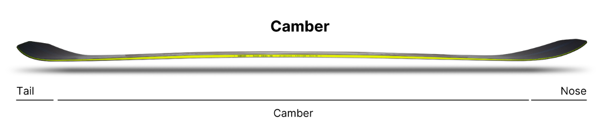 Nidecker Blade Pro Camber