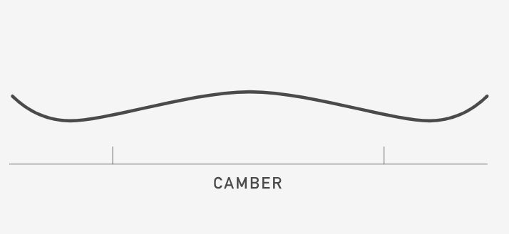  Burton Family Tree Sketch Artist Camber profile