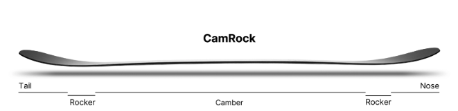  Nidecker Venus Camrock