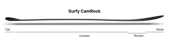  Nidecker The Smoke Surfy CamRock