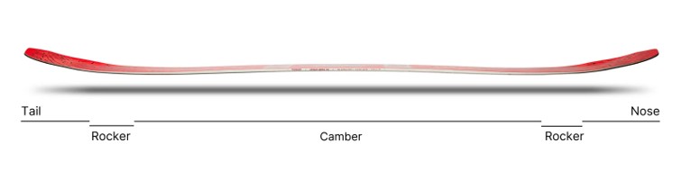  Nidecker Women's Sensor CambRock