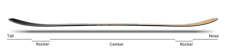  Nidecker Astral Surfy Camrock