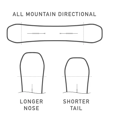  Burton Feelgood Camber first tracks Directional Twin