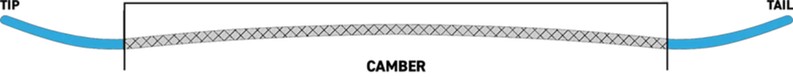  K2 Hypnotist Camber Profile