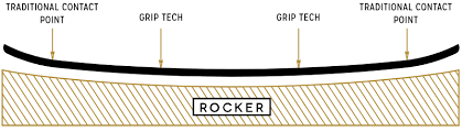  Arbor Cadence Rocker System Rocker