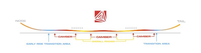  Never Summer Breeze Rider Triple Camber
