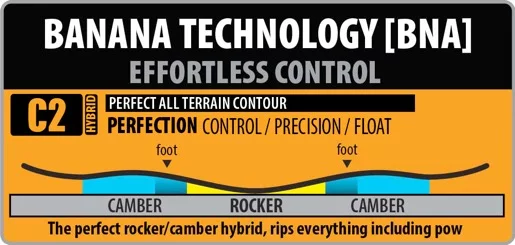  Gnu Velvet Banana Technologie C2 rocker