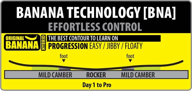  Lib Tech Skate Banana Banana Technology