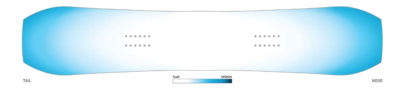 Jones Airheart 2.0 3D Contour base 3.0