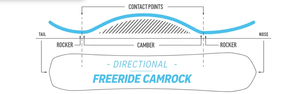 Nidecker Ultralight Freeride CamRock