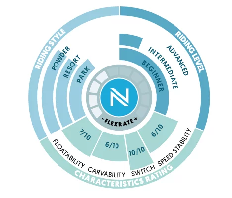  Nidecker Play Techweel