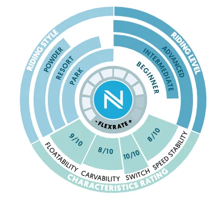  Nidecker Sensor Plus Techweel
