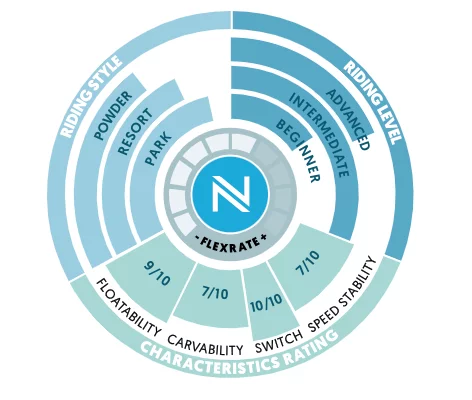 Nidecker Sensor Team Techweel