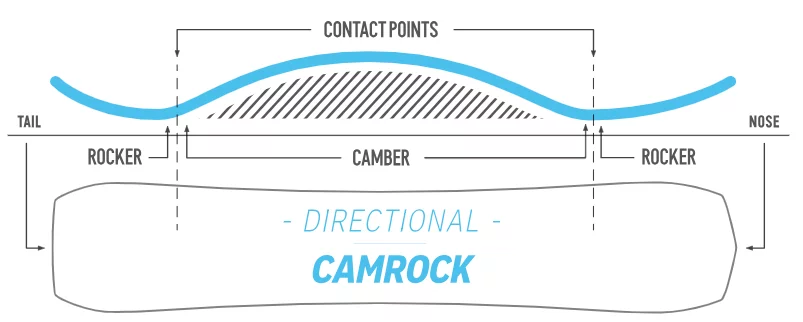  Nidecker Venus Surfy Camrock