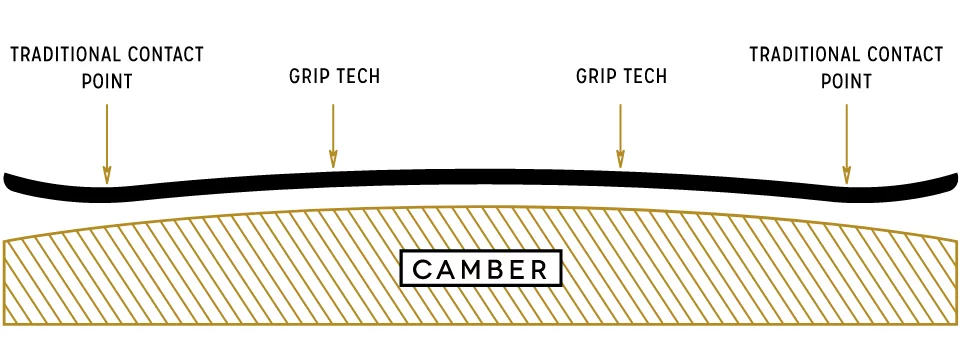  Arbor Satori Camber System Camber