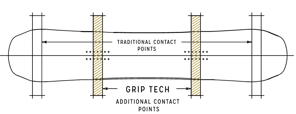  Arbor Satori Camber Grip Tech / Uprise Fenders