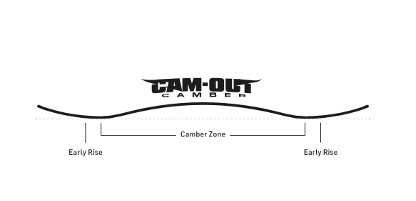  Nitro Nova Flat-Aus Camber