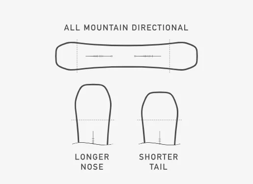 Burton Counterbalance Camber hallucinate All Mountain Directional
