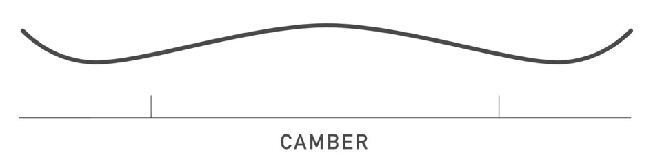 Burton Blossom Camber frog Camber profil