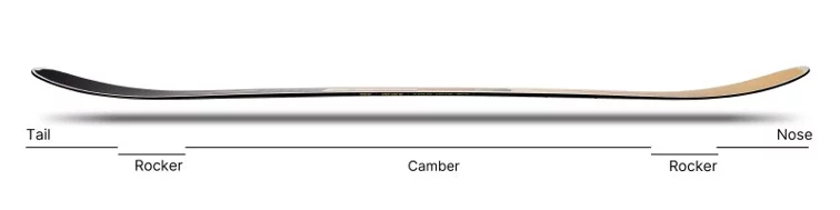  Nidecker Astral Surfy Camrock