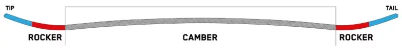  K2 Extravision Camber Profil