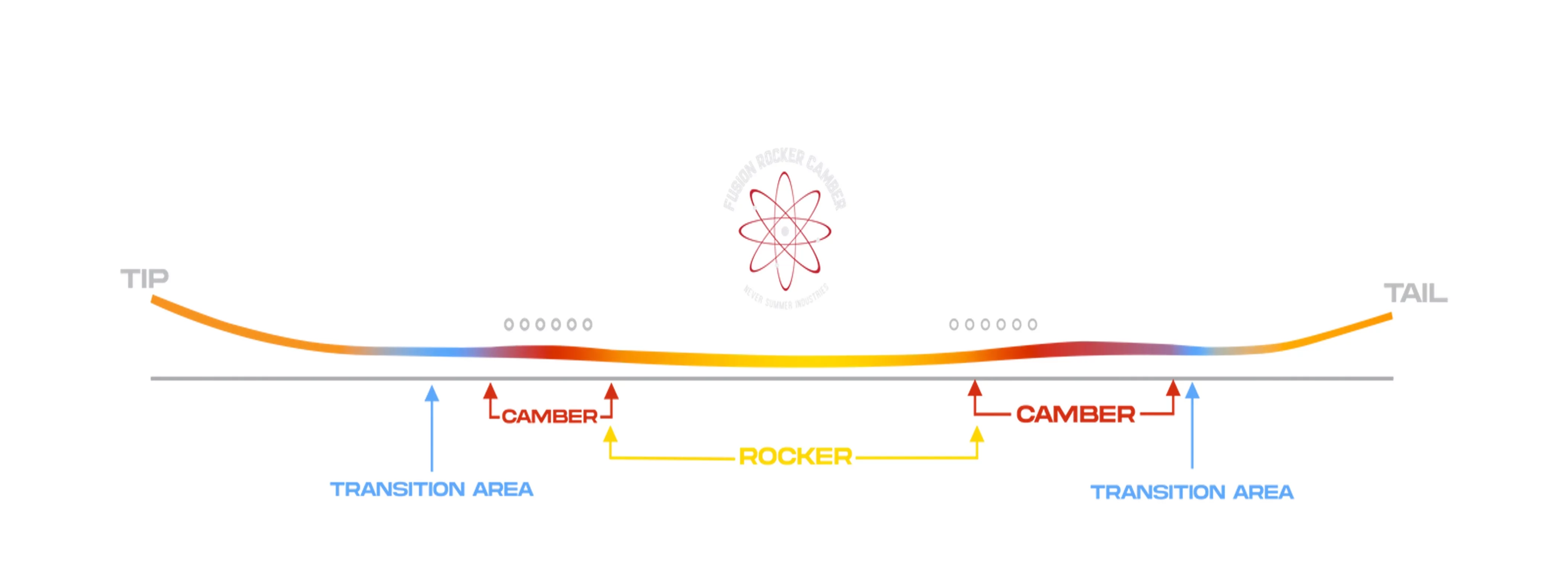 Never Summer Shapeshifter Fusion Rocker Camber