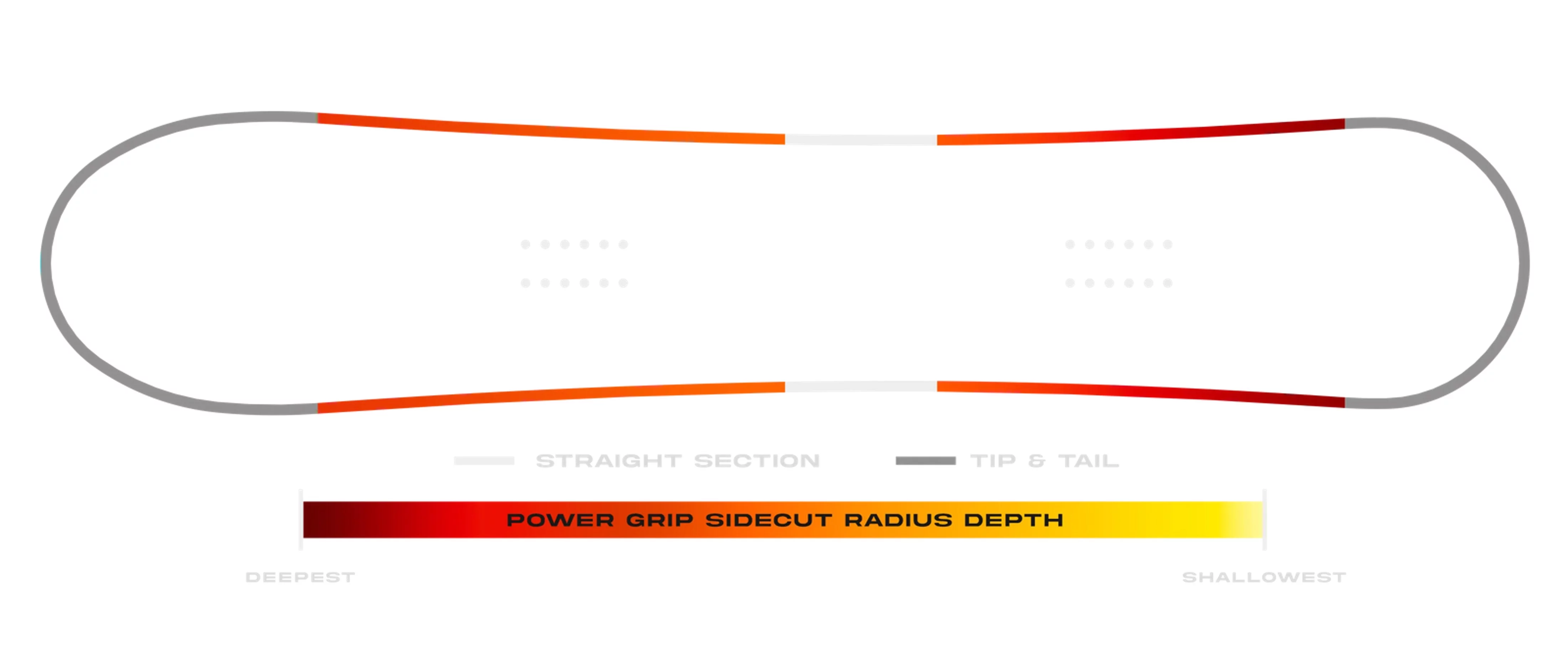  Never Summer Harpoon Power Grip Sidecut