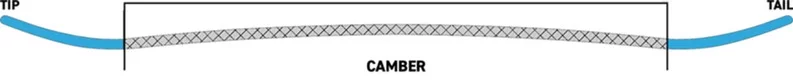  K2 Hypnotist Camber Profil