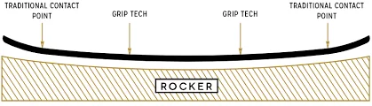 Arbor Cadence Rocker System Rocker