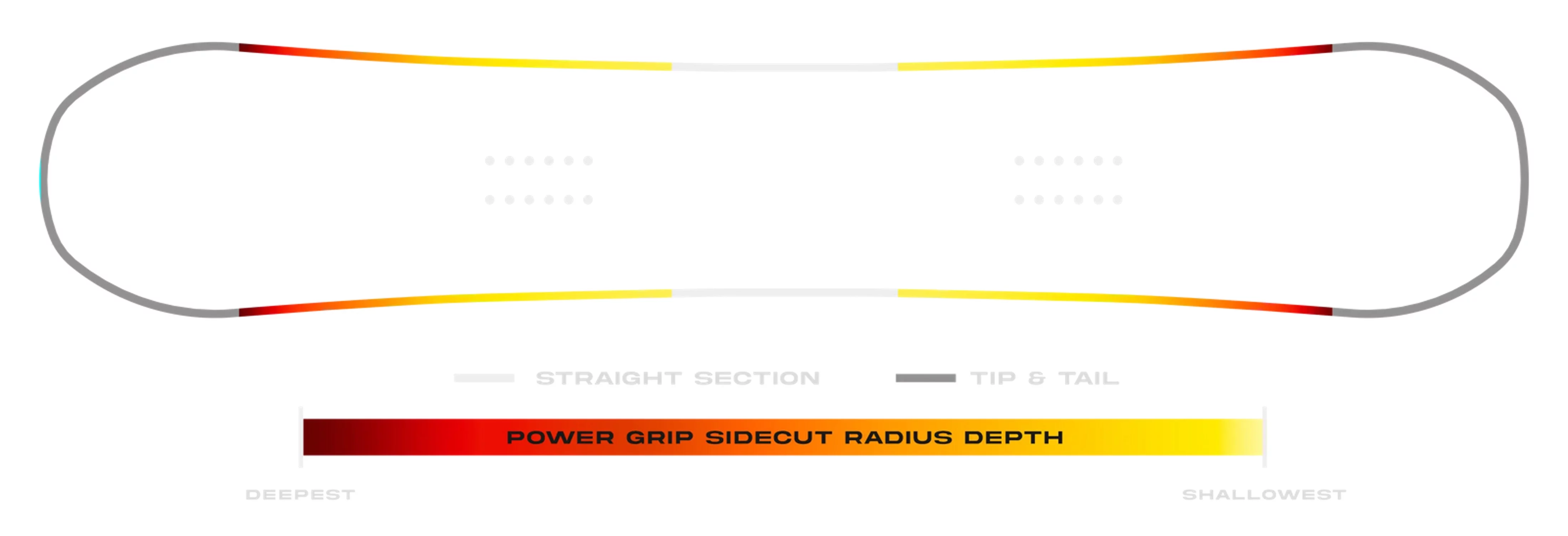  Never Summer Infinity Power Grip Sidecut
