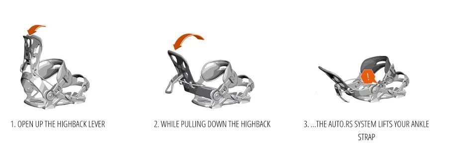  SP Core Multientry Gun Everything about the SP Core bindings