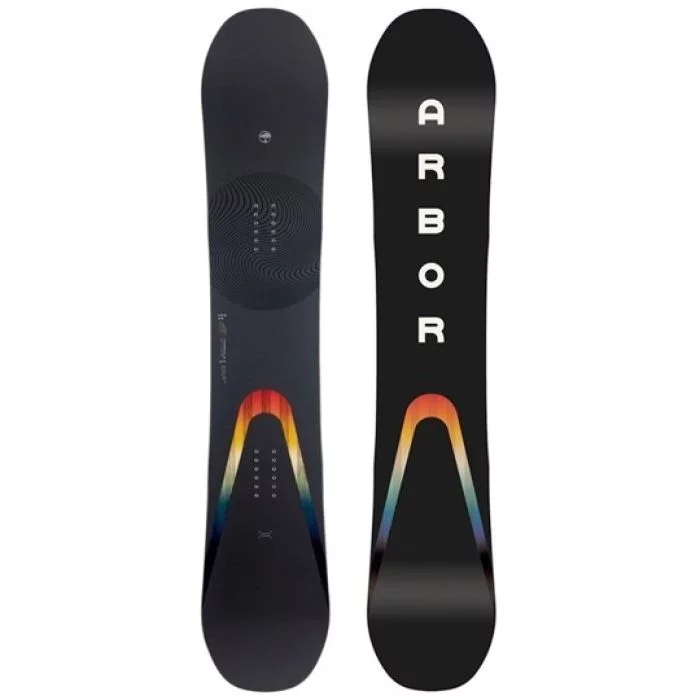 Arbor\u0020Formula\u0020Camber