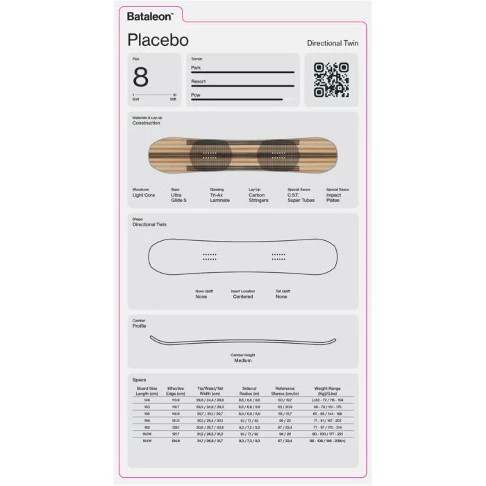 Bataleon\u0020Placebo\u0020